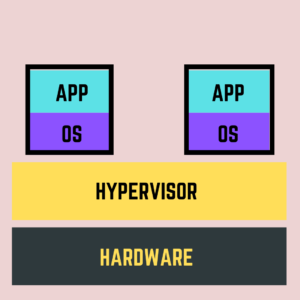 Type 1 hypervisor